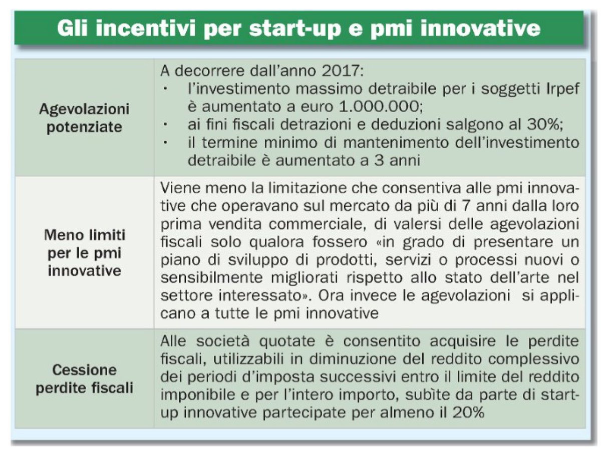 infocamere's tweet photo. Su @ItaliaOggi 'Agevolazioni a tutto campo per #startup e #PMInnovative' @LVentureGroup @SpazioEconomia @AdottUp @Digital_Magics @CamCom_gov https://t.co/RChzbknklA