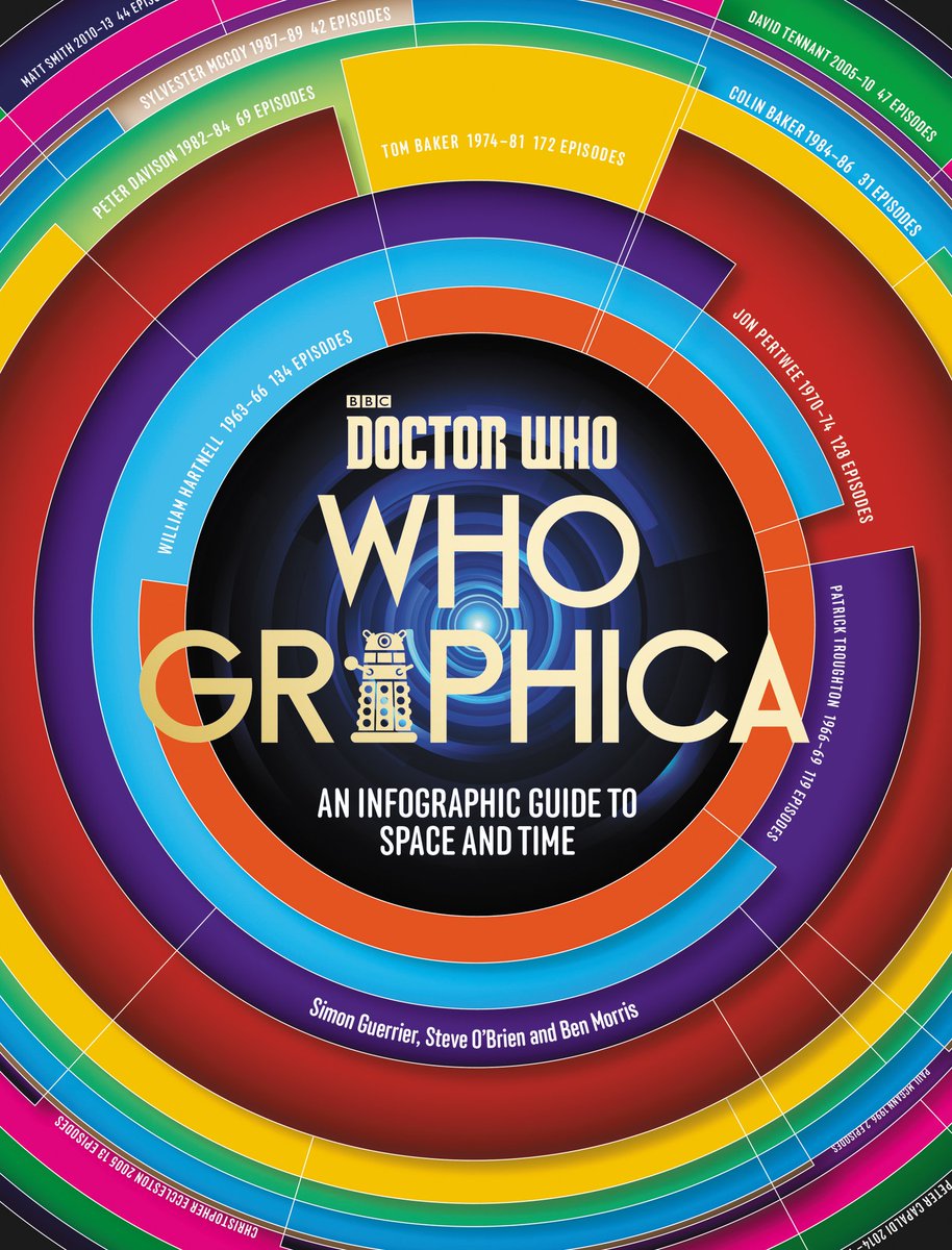 Just how old is the Doctor...Find out in Whographica: An Infographic Guide #DoctorWho - amzn.to/2cqbatC