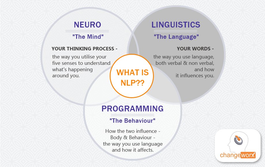 NLP_Changeworx's tweet image. WHAT IS #Neuro #Linguistic #Programming (NLP) ? 
Know More: goo.gl/6zFV5C