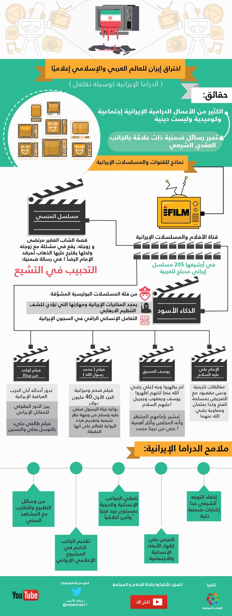 عرض الصورة على تويتر