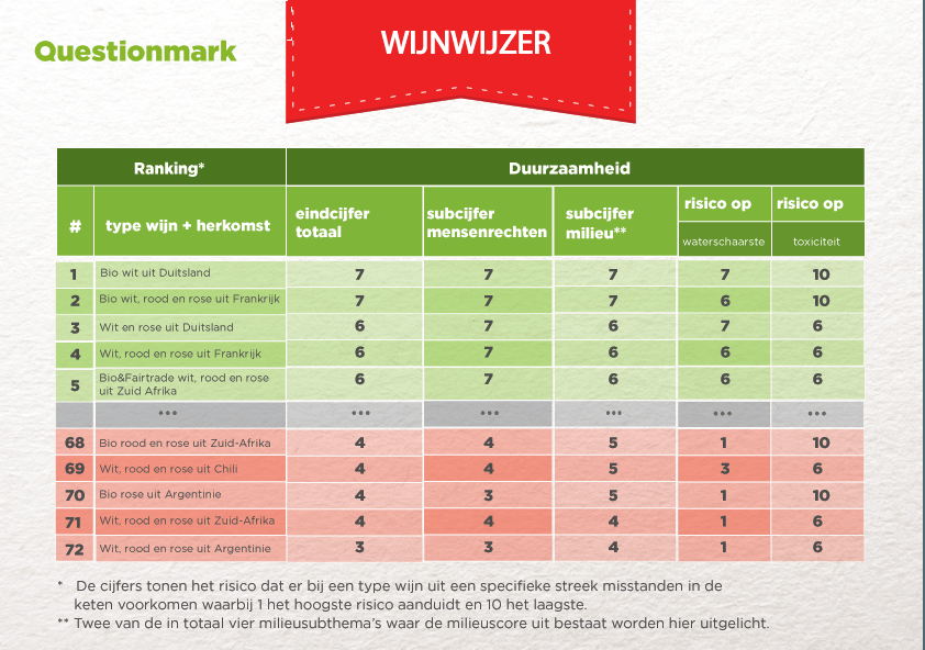 Milieubewust wijn drinken ilovefoodwine.nl/inspiratie/nie…