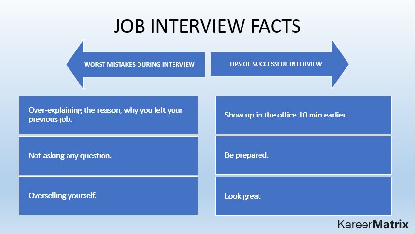 kareermatrix's tweet photo. Monday Job Interview Facts. Click on https://t.co/JneKuD7Ytg
#mondaymotivation #SourcingToHire #InterviewFacts https://t.co/DQAuAGMzbi