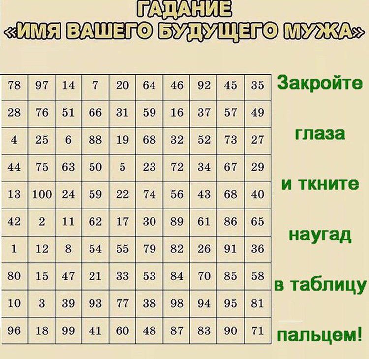 гадание на любовь по дате рождения