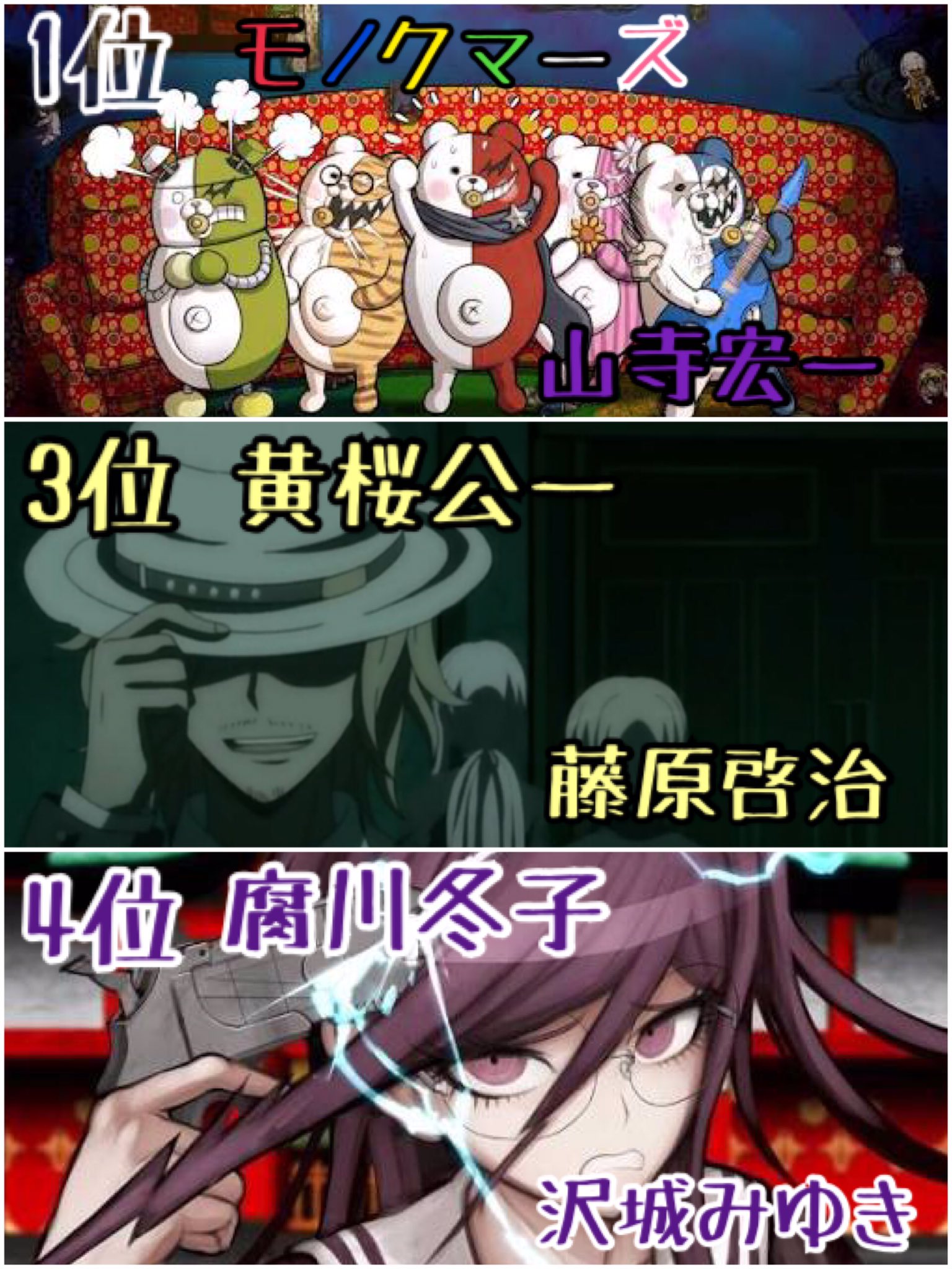 スピッツv4 声優総選挙 ダンガンロンパ モノクマーズ と言うダンガンロンパ をまったく知らないという人達に向けて作った一目見ても分からないがダンガンロンパ声優陣の豪華さが分かる画像集です 何が言いたいかと言うと今月12日発売の ダンガン