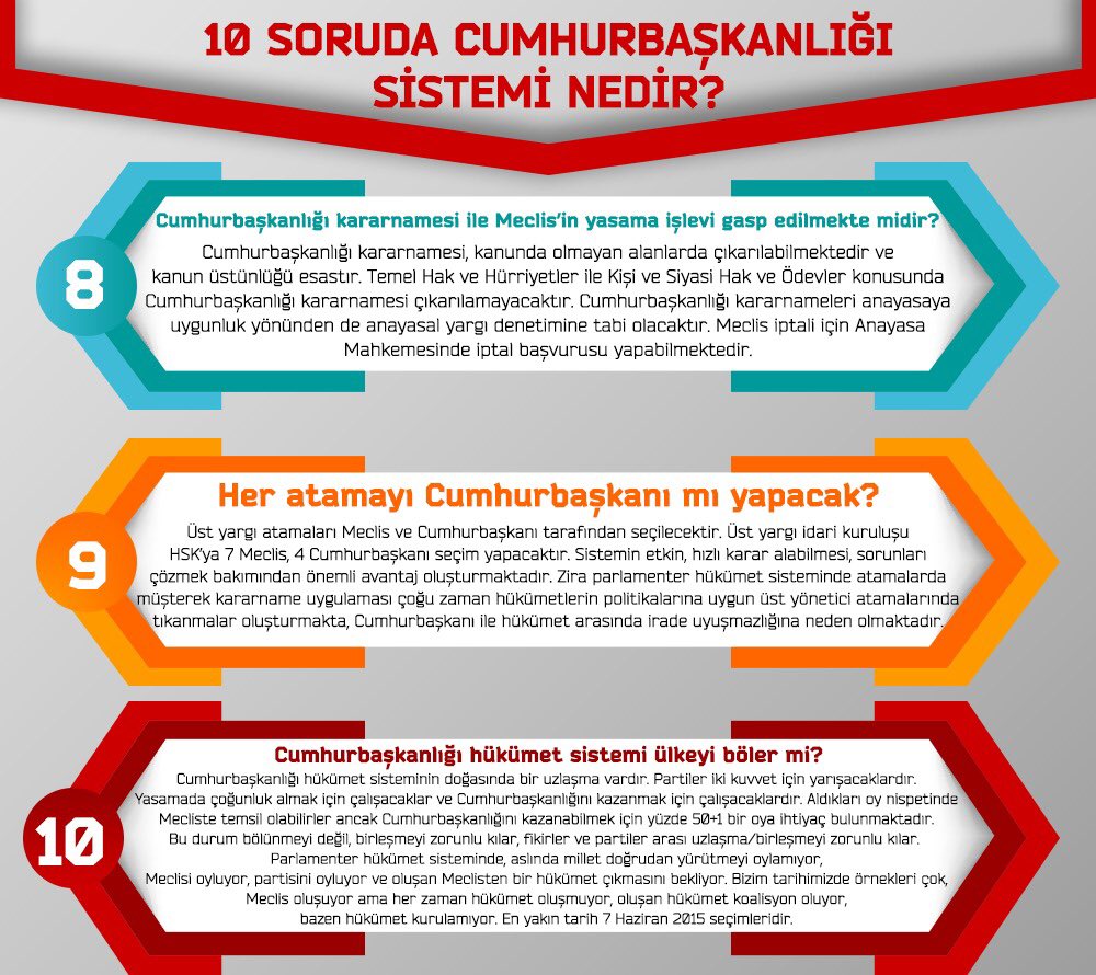 #AnayasadaSözMecliste bilmek, öğrenmek isteyenler için. İçi boş, desteksiz iddialar yerine Cumhurbaşkanlığı Sisteminin doğru noktaları;