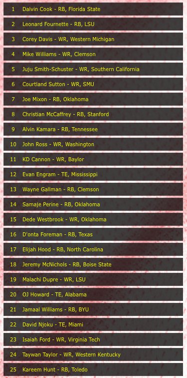 RyanMc23's tweet photo. Here’s the latest version of my top 25 rookies for the class of 2017... https://t.co/h9pSsPveD9