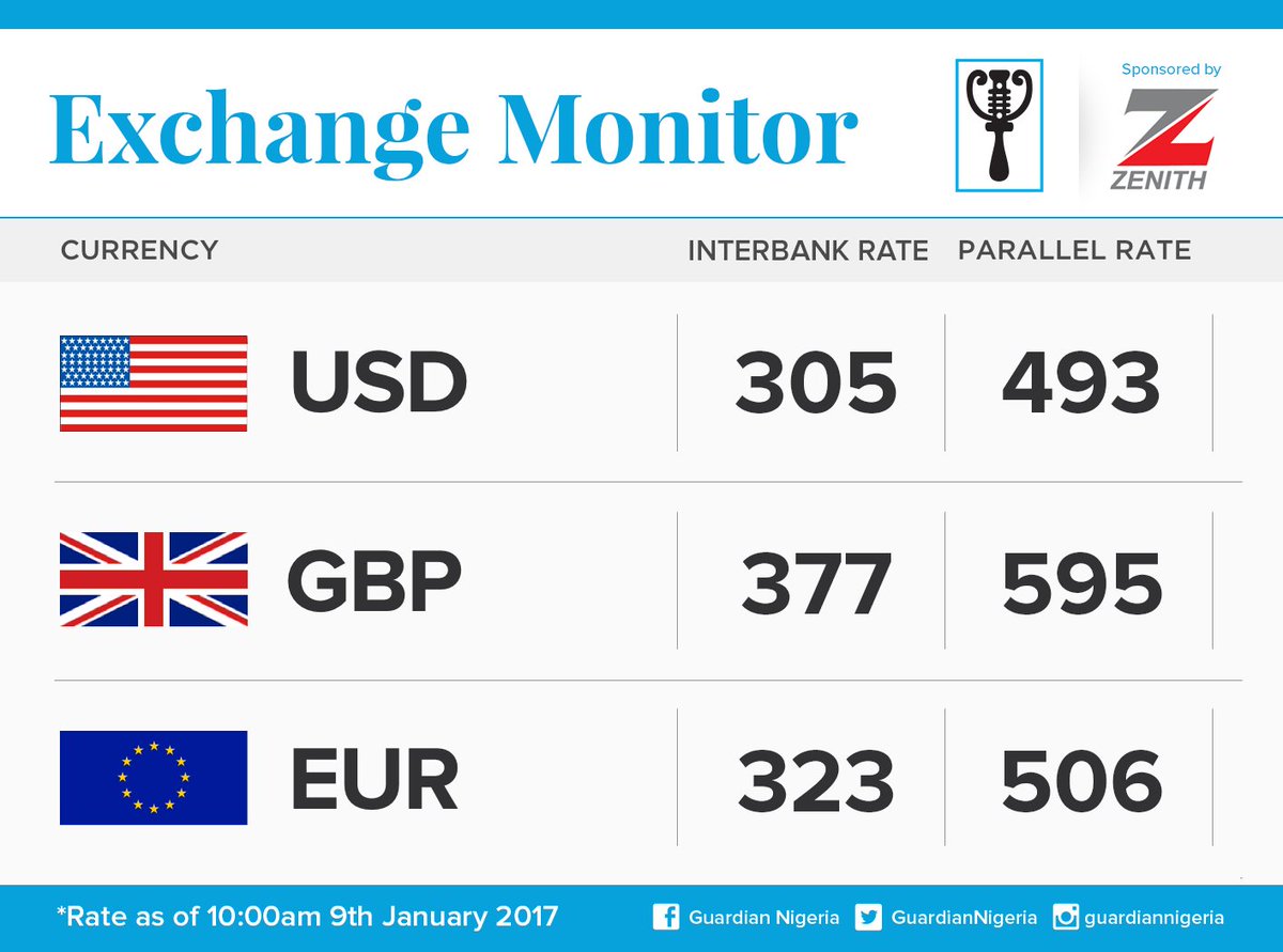 nigerian currency to usd