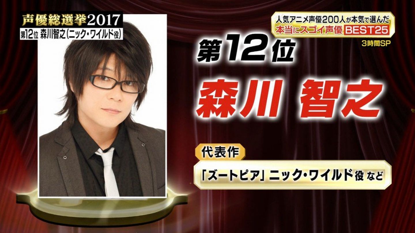 Twitter 上的 嘲笑のひよこ すすき 声優総選挙17 第12位は森川智之さん 声優総選挙 声優総選挙見る人rt 声優 森川智之 T Co Knxknyvg9t Twitter