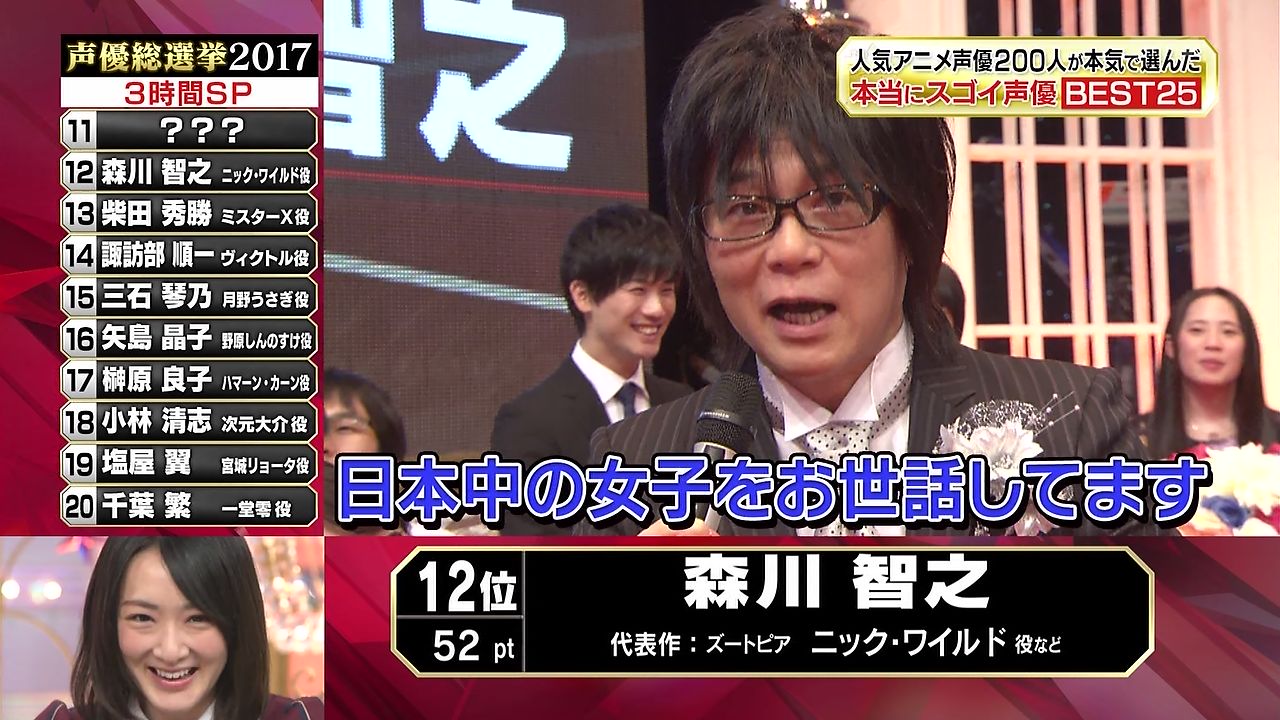 まつさん على تويتر 日本中の女子をお世話する声優 森川智之 声優総選挙 T Co Lszdlpuixd تويتر