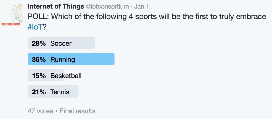 GK_ventures's tweet photo. FINAL RESULTS => based on the rise of fitness trackers, this is already happening #running #IoT #wearables https://t.co/0sF77KDBvr