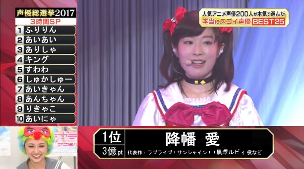 Twitter 上的 ピギウサ 黒澤ルビィちゃんが永遠に大好き 声優総選挙 第1位はラブライブ サンシャイン 黒澤ルビィ役の 降幡愛さんでした おめでとう Lovelive Lovelive Sunshine 黒澤ルビィ 黒澤姉妹 降幡愛 声優総選挙 声優総選挙17