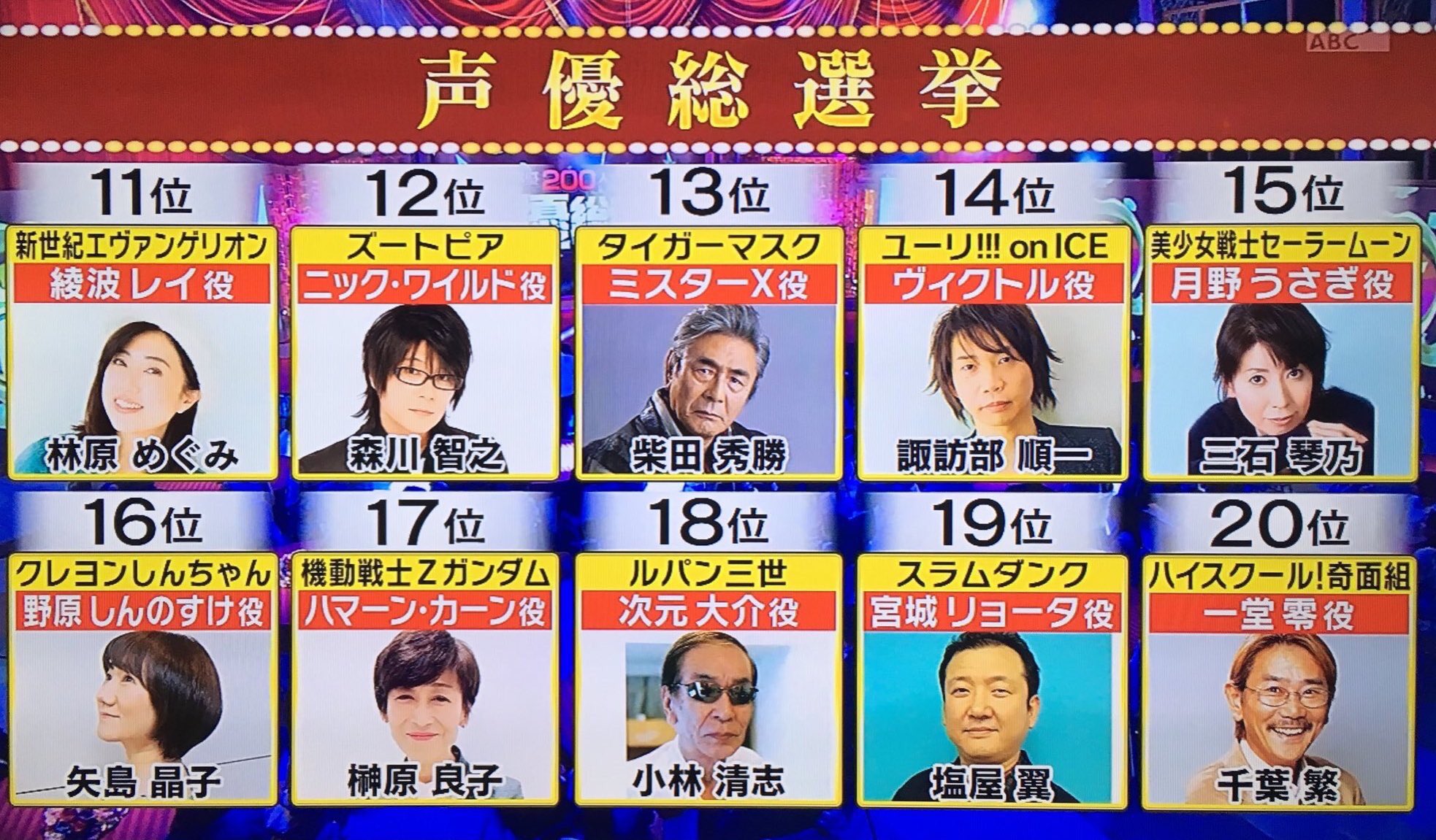 雪斗 腰痛 声優総選挙 Bleach声優さんたち 5位 アルトゥロ プラテアド 8位 涅マユリ 10位 京楽春水 12位 黒崎一心 東仙要 椿鬼 14位 グリムジョー ジャガージャック 誰か忘れてたらゴメンなさいm M T Co U6nslpejve Twitter