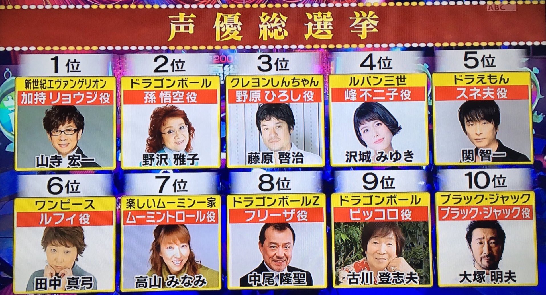 雪斗 静養中 No Twitter 声優総選挙 Bleach声優さんたち 5位 アルトゥロ プラテアド 8位 涅マユリ 10位 京楽春水 12位 黒崎一心 東仙要 椿鬼 14位 グリムジョー ジャガージャック 誰か忘れてたらゴメンなさいm M 雪斗 静養中 No Twitter 声優総選挙 Bleach声優さんたち 5位 アルトゥロ プラテアド 8位 涅マユリ 10位 京楽春水 12位 黒崎一心 東仙要 椿鬼 14位 グリムジョー ジャガージャック 誰か忘れてたらゴメンなさいm M