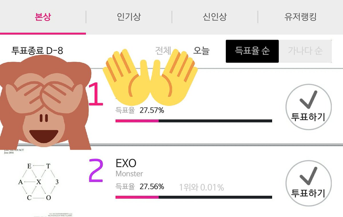 EXO_with_L's tweet photo. 서가대 0.01%차이로 2위입니다!
오늘이 가기전에 사용하시지않은 투표권은 꼭꼭 
EXO 에게 투표해주세요(V•̀ᴗ-)✰
투표가 많아지는만큼 힘들겠지만 엑소엘 하띵💪💪 https://t.co/vTim79dzeC