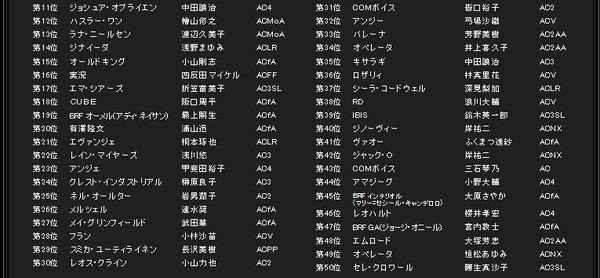 O Xrhsths アーマードコア雑学bot 縮小営業中 Sto Twitter 声優総選挙がtlを賑わせておりますがここでフロムソフトウェアが過去に行ったキャラクター人気投票コンクール 人気no 1キャラはcomボイスとして配信 を振り返ってみましょう T Co Yb60cmcrut Twitter