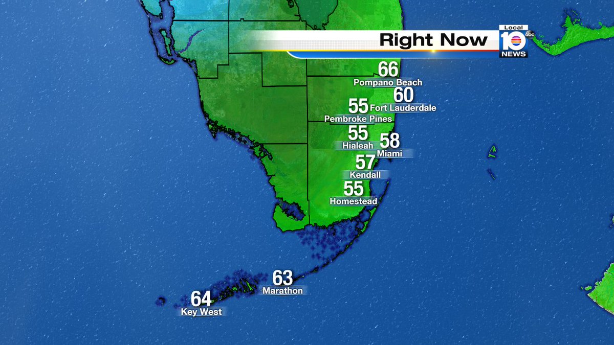 Temperatures are still chilly. Watch local10 for more on the warm up expected by tomorrow. https://t.co/dpNsTqlD5Y