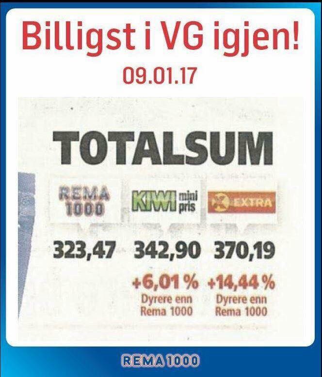 jan_tore_berg's tweet photo. Billigst igjen! 6% og 14,4% billigere enn neste på lista i VG 9.1.17.
#REMA #REMA1000 #dagligvare #handel #priskrig #Æ https://t.co/Zr1k9ncGc1