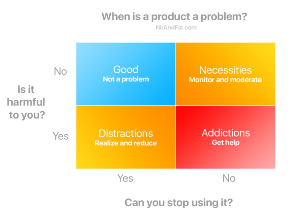 InviteToPray's tweet image. How to Conquer Distractions With This Simple Chart (by "Hooked" author @nireyal) Read: buff.ly/2jksmDd #lifehacks
