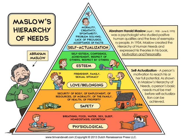 Ap Psychology Review Self Actualization The Motivation To Fulfill One S Potential The Ultimate Psychological Need In Abraham Maslow S Hierarchy Of Needs T Co Kqlem2vb1t