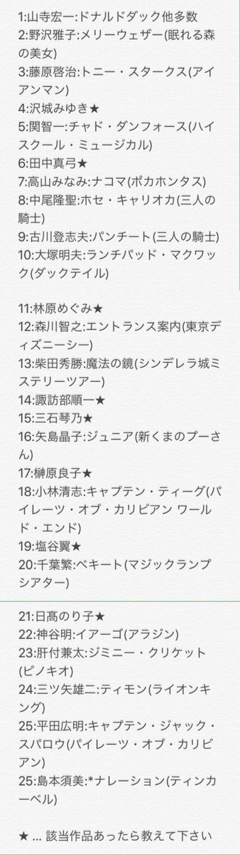 ぴー 隠れミッキー好き Pa Twitter 声優さんのランキングをディズニー関連で無理矢理まとめてみた 声優総選挙 ディズニー ぴー 隠れミッキー好き Pa Twitter 声優さんのランキングをディズニー関連で無理矢理まとめてみた 声優総選挙 ディズニー