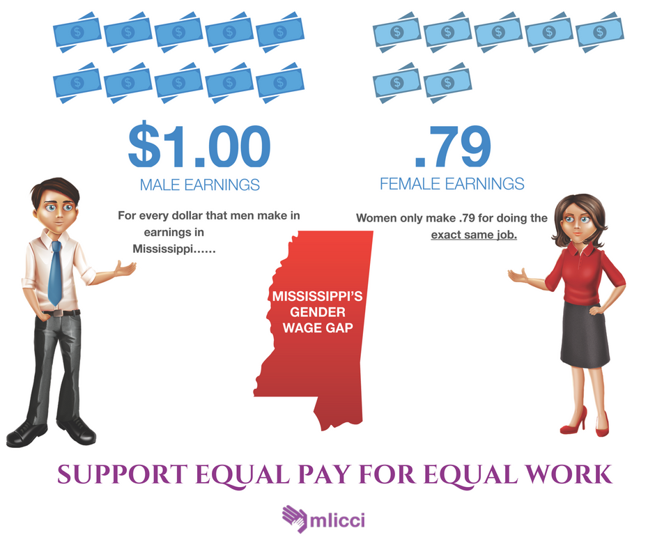 MLICCI1's tweet photo. We are in support of the two bills at the Mississippi State Capitol seeking equal pay for equal work! Join us and be heard #equalpaymatters https://t.co/mIEHGjcV2P