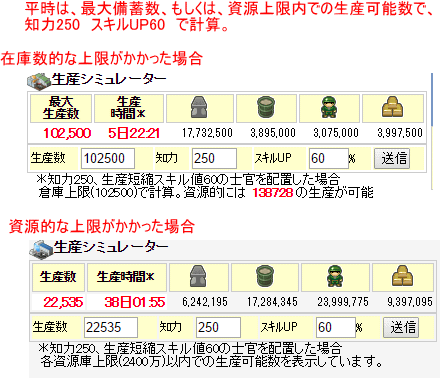 dsweb1's tweet image. 生産最大数表示を改良し、「指定兵器数」と任意の士官能力値で、生産時間/必要資源を計算する「生産シミュレーター」に変更しました┏Ｏ)) #DSRWEB_JP