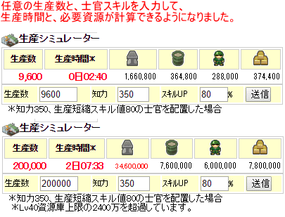dsweb1's tweet image. 生産最大数表示を改良し、「指定兵器数」と任意の士官能力値で、生産時間/必要資源を計算する「生産シミュレーター」に変更しました┏Ｏ)) #DSRWEB_JP