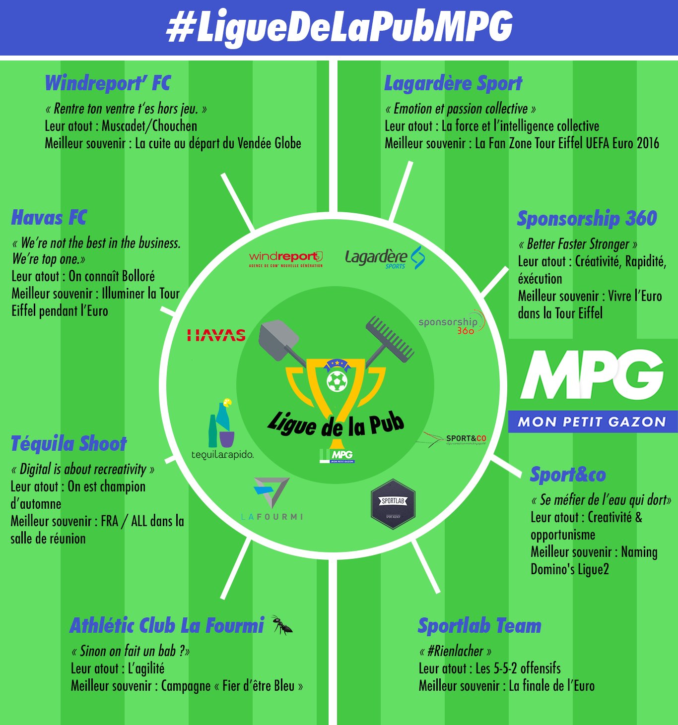 Mon Petit Gazon ⚽️ on Twitter "Rien ne va plus, les chevaux sont