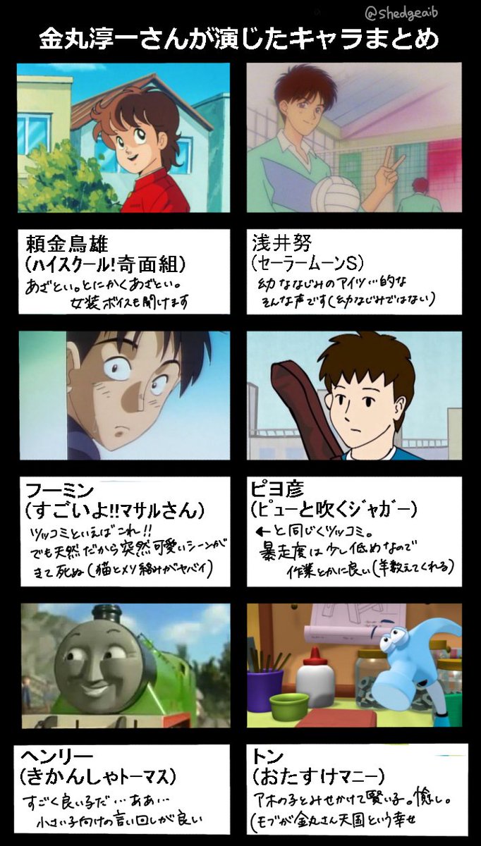 あいぼー Twitterissa 独断と偏見で金丸淳一さんの演じているキャラをまとめました 無駄にコメントも添えました