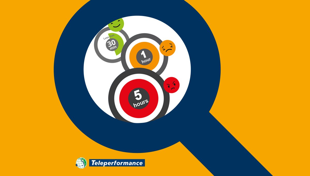 wearetpgroup's tweet photo. Monitor your social media channels to anticipate customers’ needs. #TPePerformance https://t.co/XJFPgUTAu7 https://t.co/kUTDJDy9G0