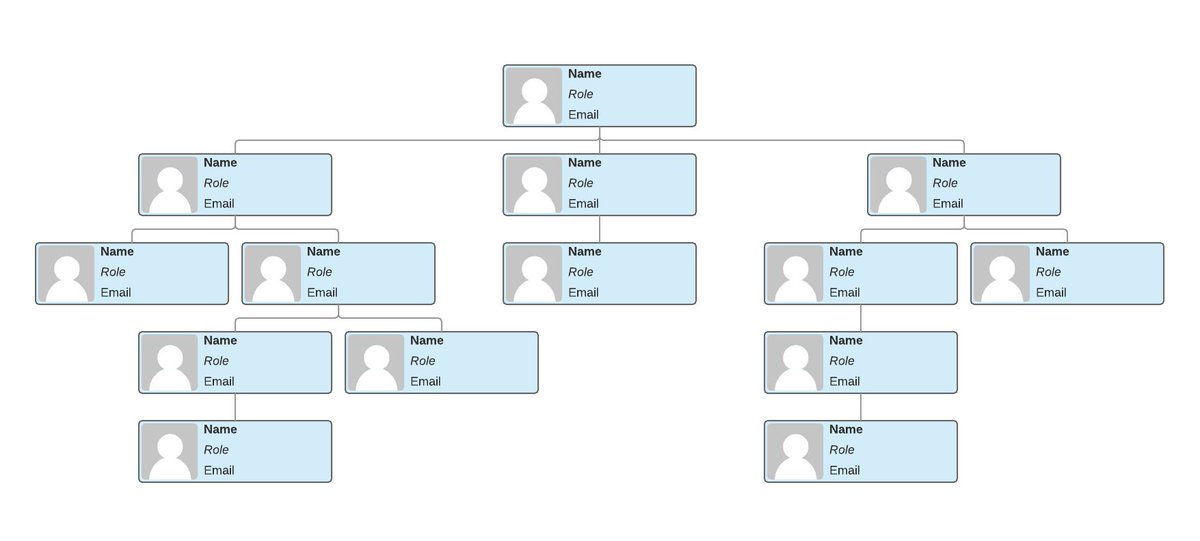 Google Org Chart