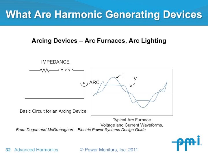 power monitors inc on twitter pmi powerquality courses
