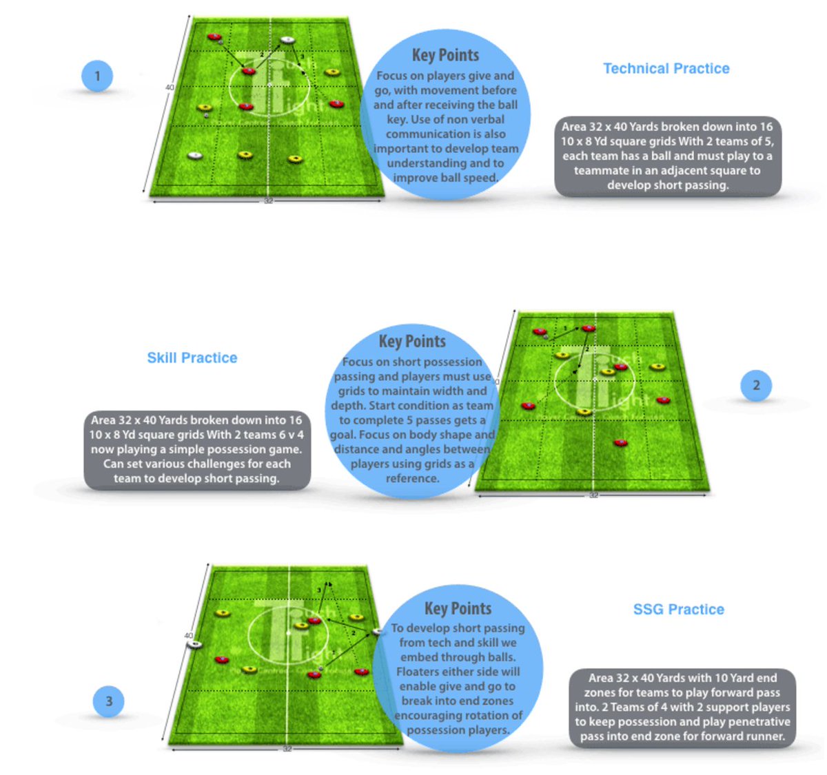 ⚽ Touchtight Coach (@touchtightcoach) on Twitter photo Passing & Movement Session from Tech, to Skill to SSG. touchtight.com/level-1-start/… <a href="/CoachingFamily/">The Coaching Family</a> Passing & Movement Session from Tech, to Skill to SSG. touchtight.com/level-1-start/… <a href="/CoachingFamily/">The Coaching Family</a>