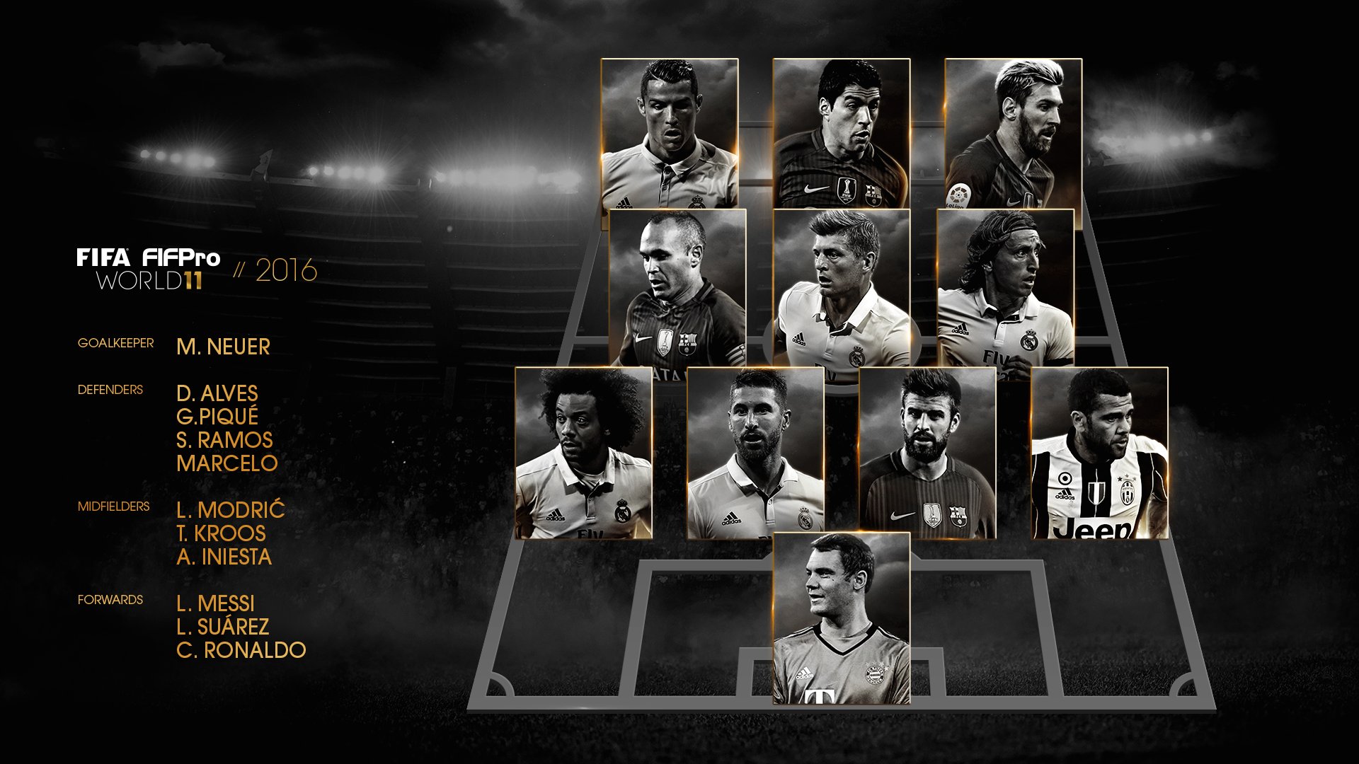 Team of The Year of FIFA 17 was Announced