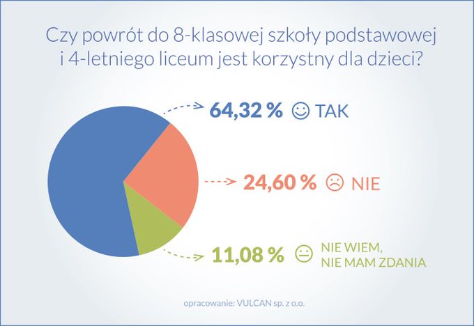 Zobacz obraz na Twitterze