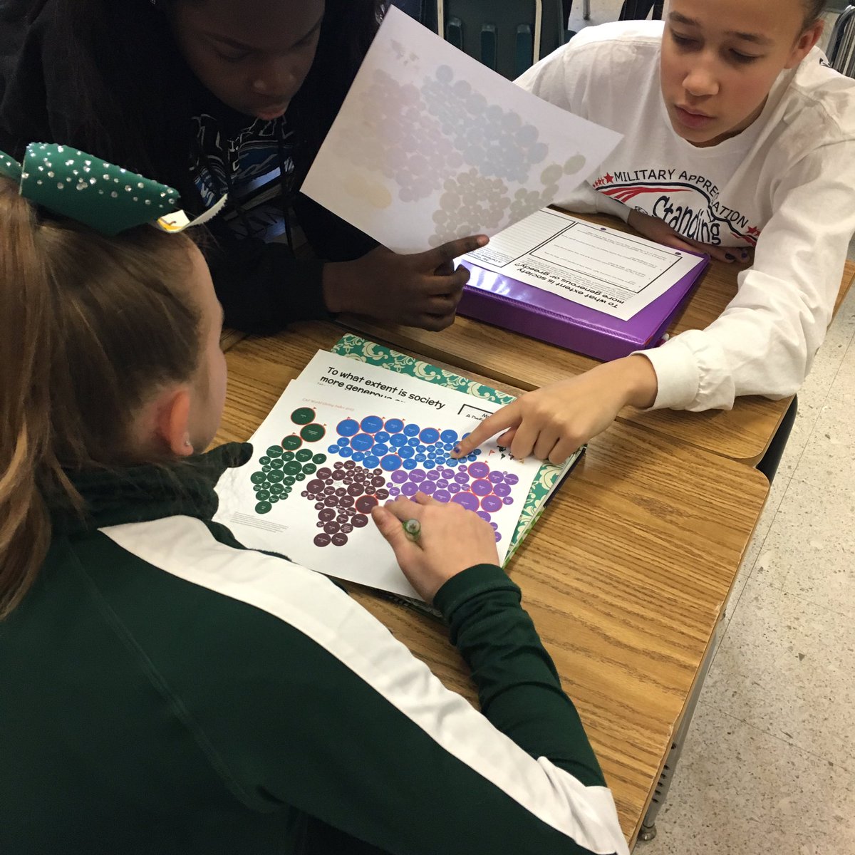 _raleon's tweet image. Students discussing and drawing conclusions from an infographic. #TeachBox @mudandink_ @amandawritenow