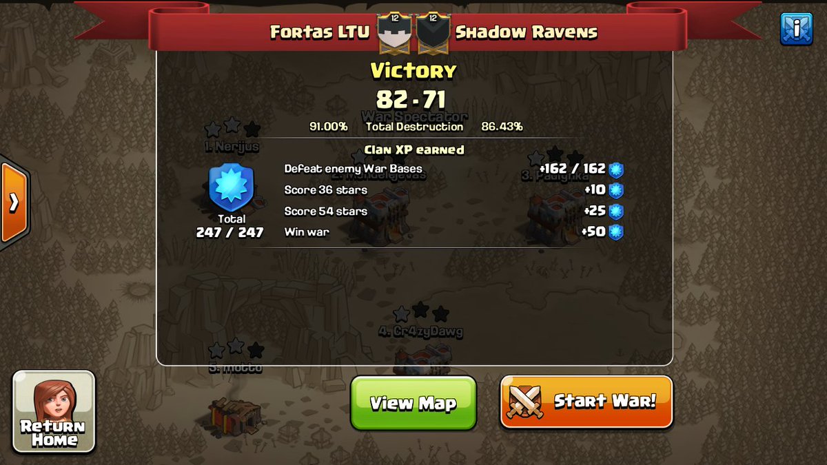 A random match up with another Midseason CWL participant, <a href="/ShadRavens/">Shadow Ravens</a> ,both clans 4/10/16. Thank you for the war! :)