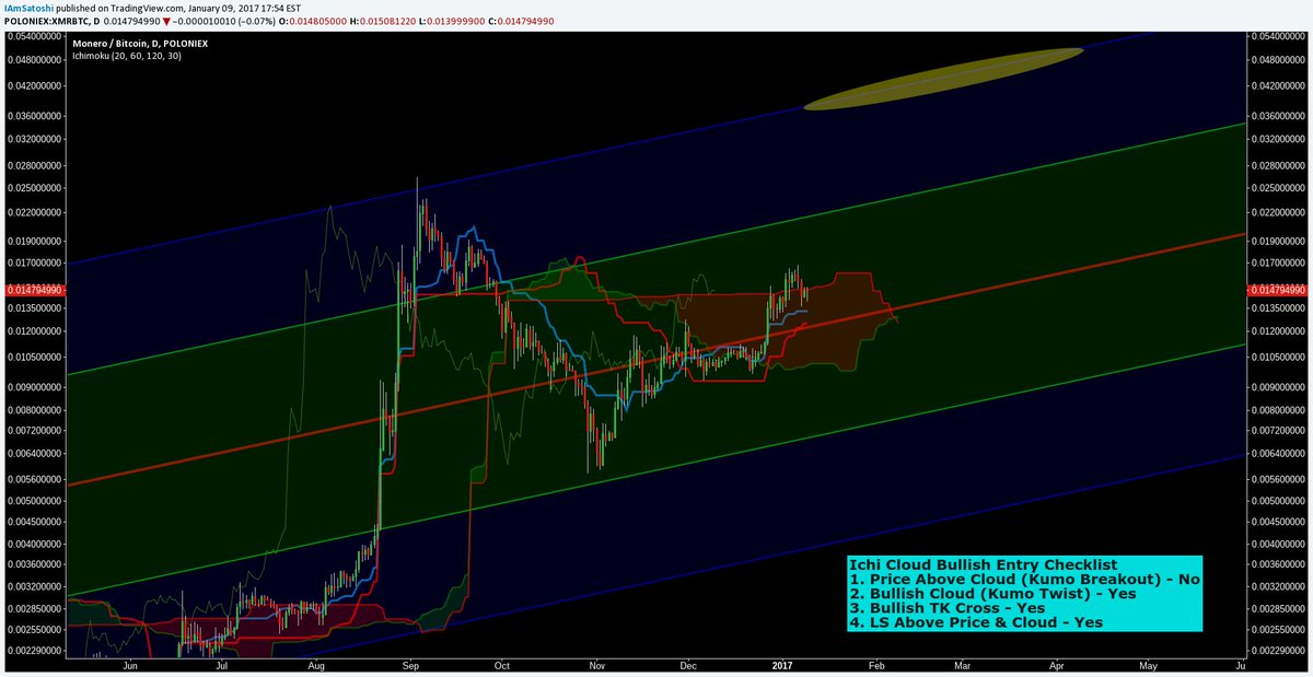 Buy Decred Buy Decred