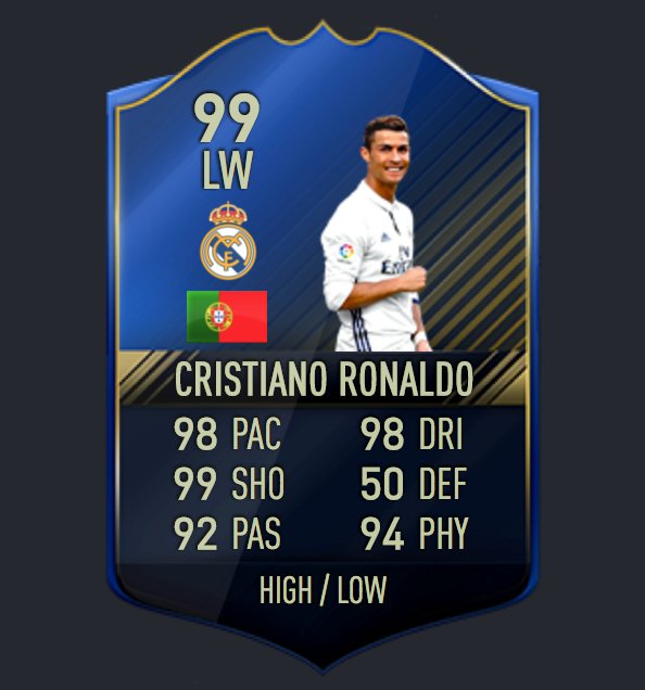 Ester Fifa Congratulations Cristiano Ronaldo Fifa17 Fut Toty T Co Qavehlgoxh