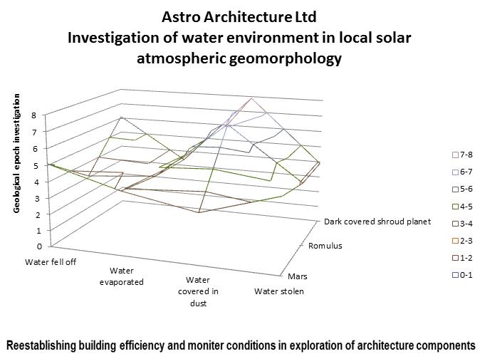 Planet Composition Chart