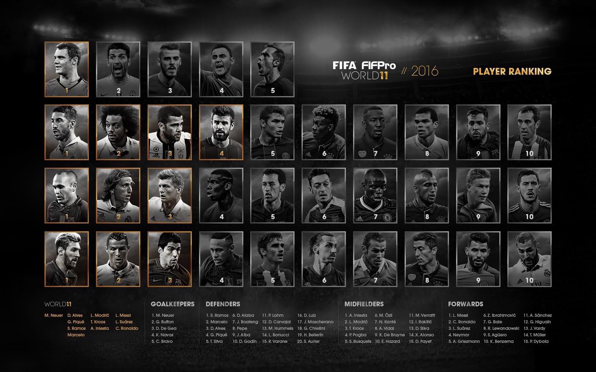 Uefa team of the year C1wCM9MWIAEIjeX