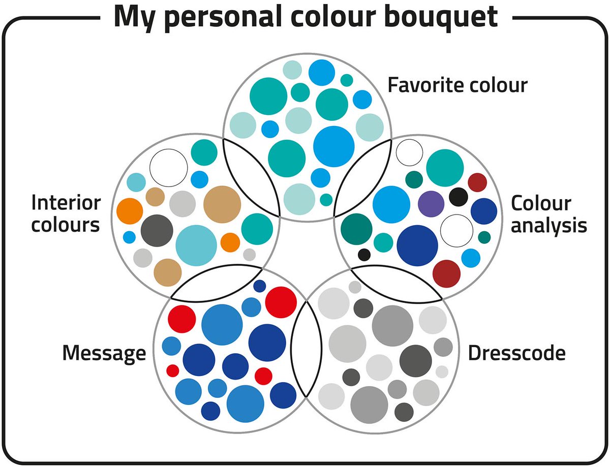 colourwiseNL's tweet photo. This is me in #colours. New Year's resolution #usemorecolour https://t.co/N04NcI4SGp