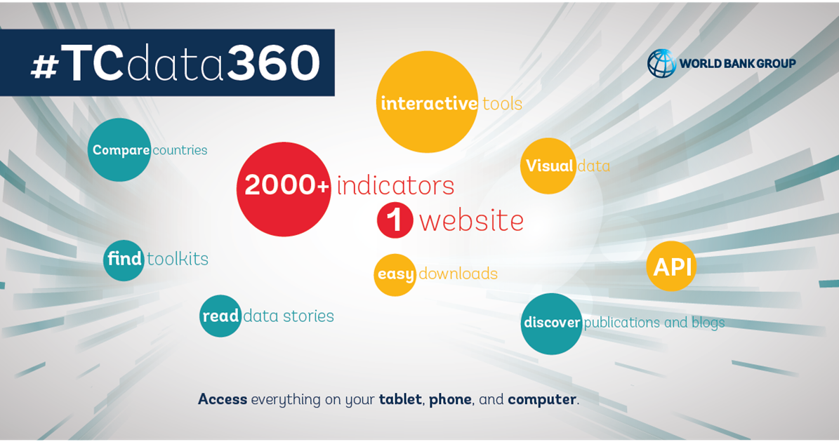 storywithdata's tweet image. @WorldBank launches #TCdata online tool for trade and competitiveness data w/over 2000 indicators: tcdata360.worldbank.org