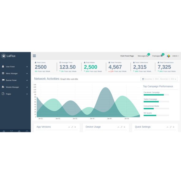 Nulled_Warez's tweet image. Laravel Admin Dashboard - #ExtensionsValley #Laravel53 #LaravelAdminDashboard goo.gl/lqx5ZR
