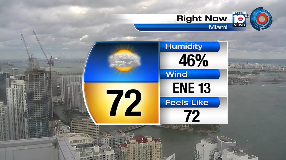 Just after 3pm in Miami and the thermometer shows 72°.  "Cold snap" is over, but it's still a bit cool outside. https://t.co/io1vsj8Xpx