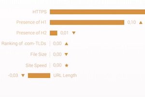 HubwerksTweeter's tweet image. The Most Important Google Search Rank Factors [Infographic] : MarketingProfs Article hubs.ly/H05QLnT0