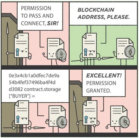 OriginalMyCom's tweet photo. Por aqui é assim #securepass #OriginalMy #blockchain https://t.co/GVF9z2kBNs https://t.co/vU05XctZNn