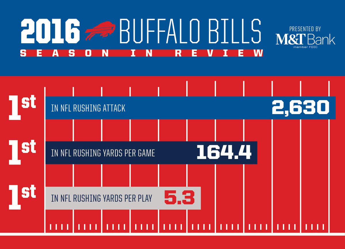buffalo bills stats today