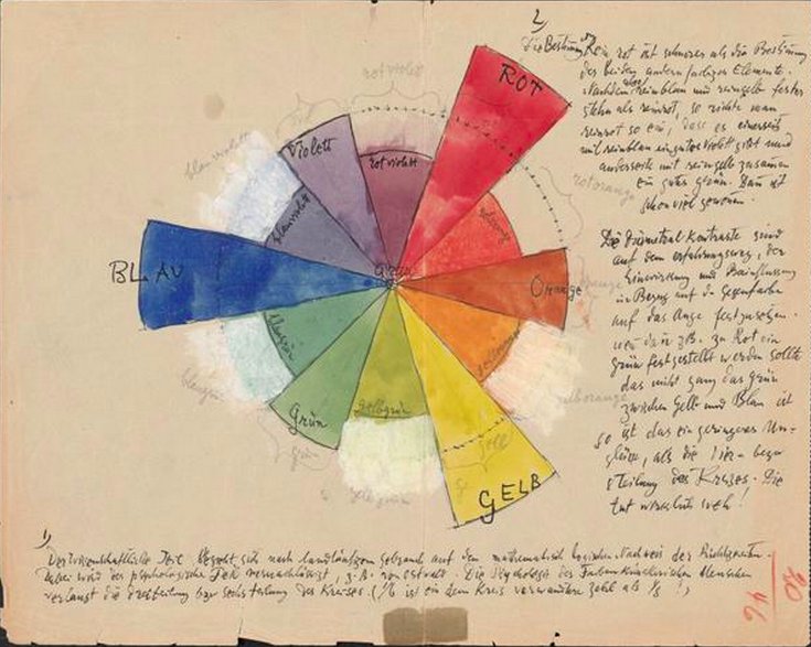 *drool* 3,900 Pages of Paul Klee’s Personal Notebooks Are Now Online (1921-1931) bit.ly/2j198pC via <a href="/openculture/">Open Culture</a>