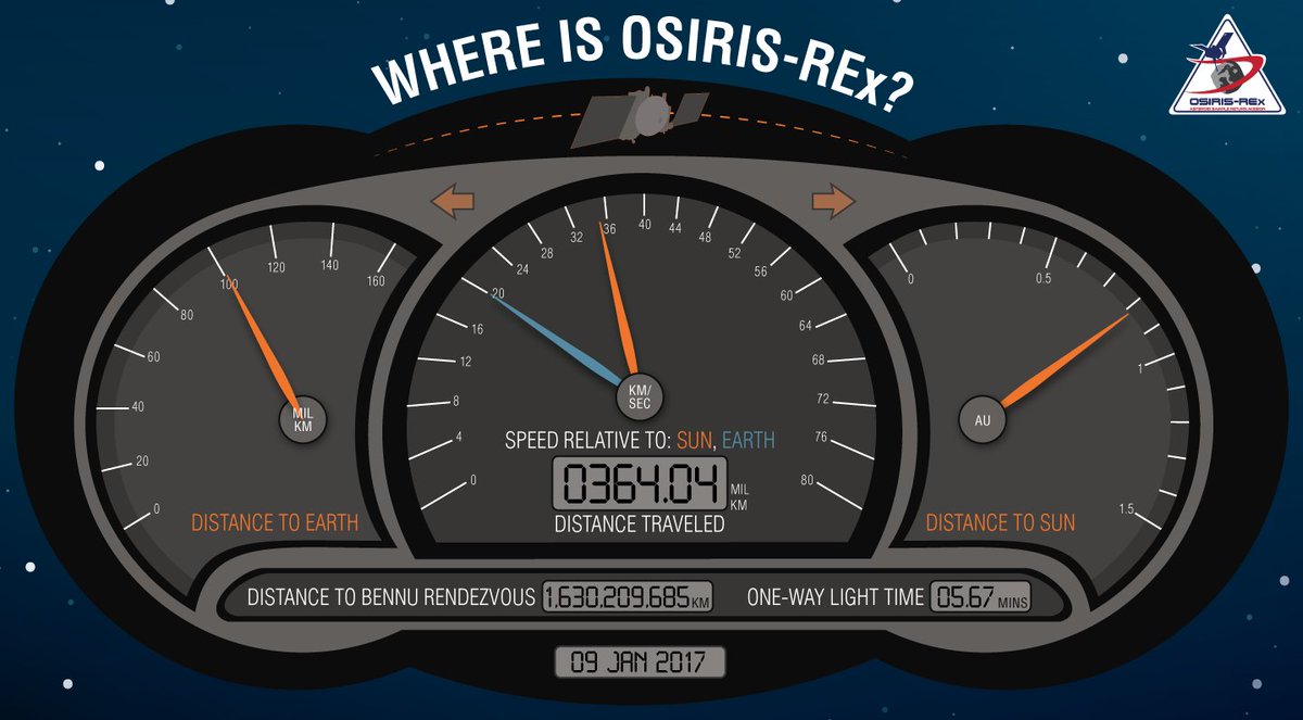 Dove si trova adesso la missione spaziale OSIRIS-REx